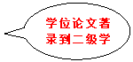 椭圆形标注:学位论文著录到二级老虎机jackpot报告文献著录格式